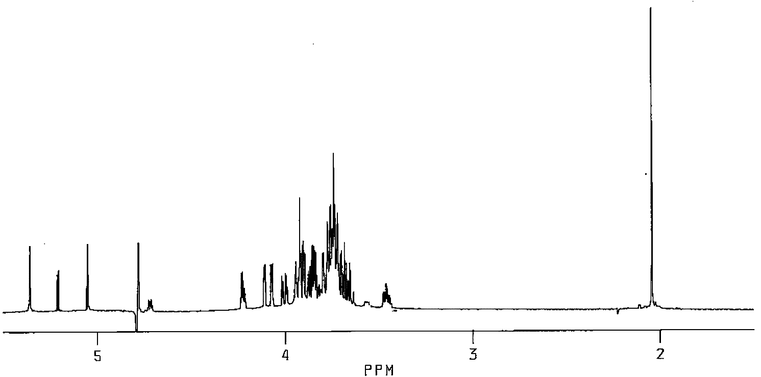 NMR spectra